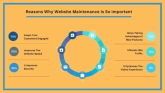 Top 6 Reasons Why Website Maintenance Is So Important