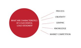 What Are Characteristics of a Successful Logo Designer