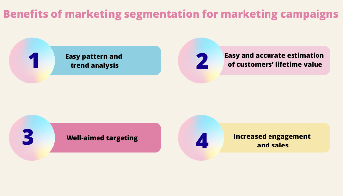 How To Engage Campaigns With Types Of Market Segmentation In A CRM Tool