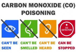 Everything About CO – Carbon Monoxide