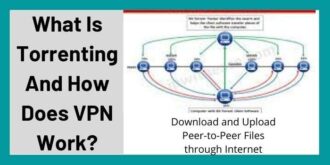 What Is Torrenting And How Does VPN Work?