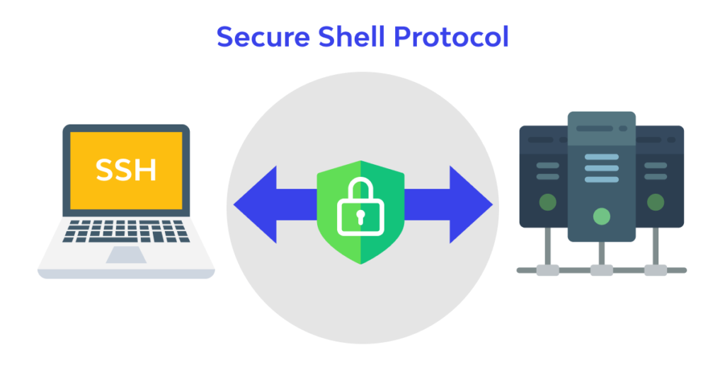 Secure Shell Protocol SSH Encryption