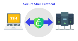 The Importance of Secure Shell Protocol SSH Encryption: What You Need to Know