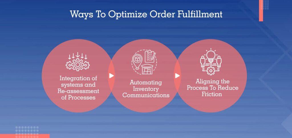 Ways To Optimize Order Fulfillment