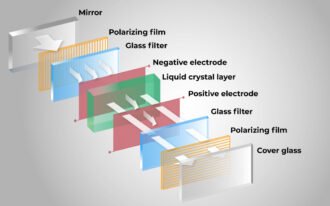 What is a TFT display?