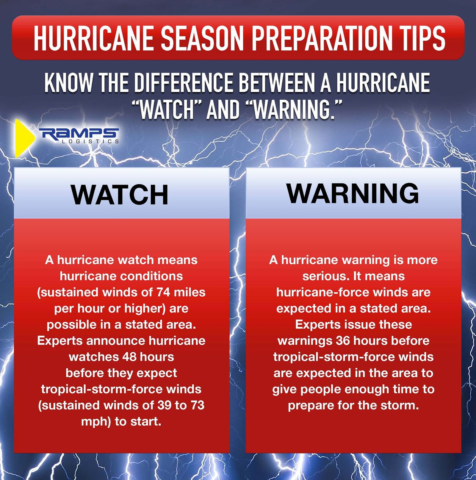 Difference Between Hurricane Watch and Warning