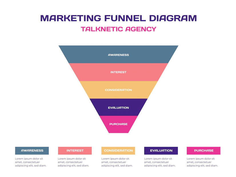 How Funnel Marketing is Transforming the Way We Do Business?