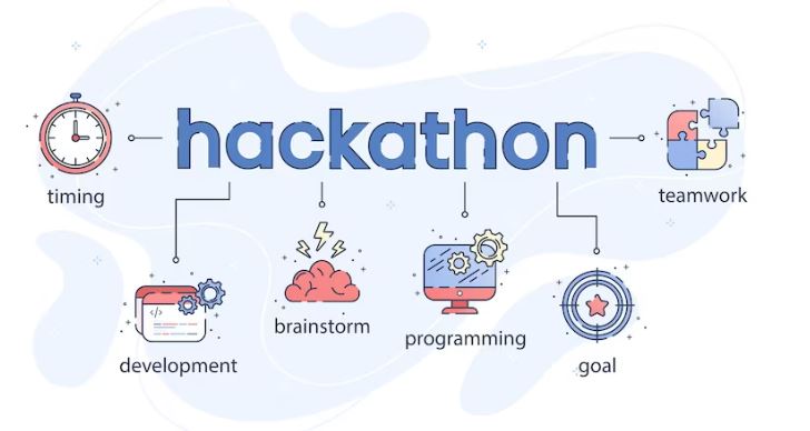 Guide to Hosting a Successful Hackathon with the Right Software