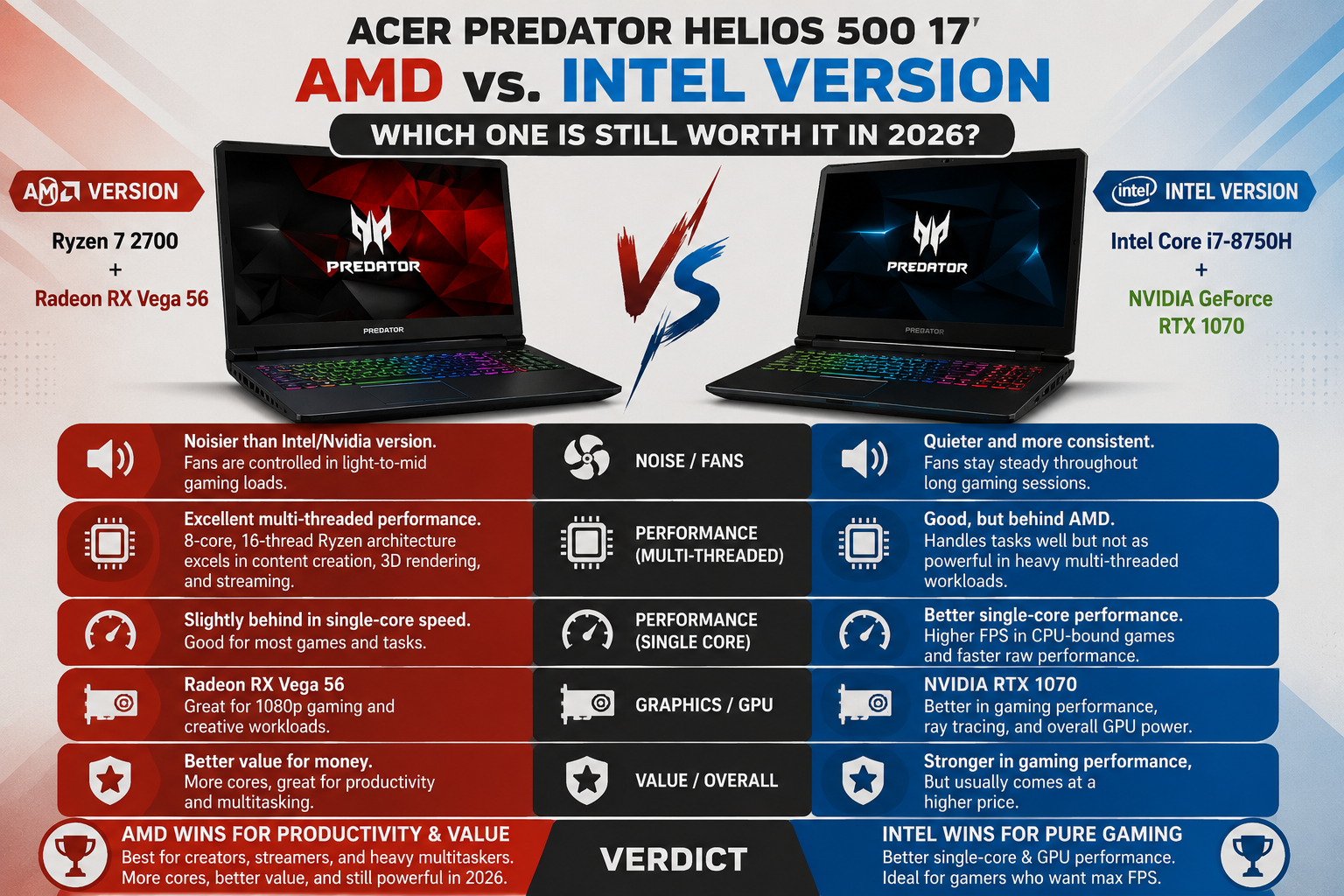 AMD vs. Intel Version