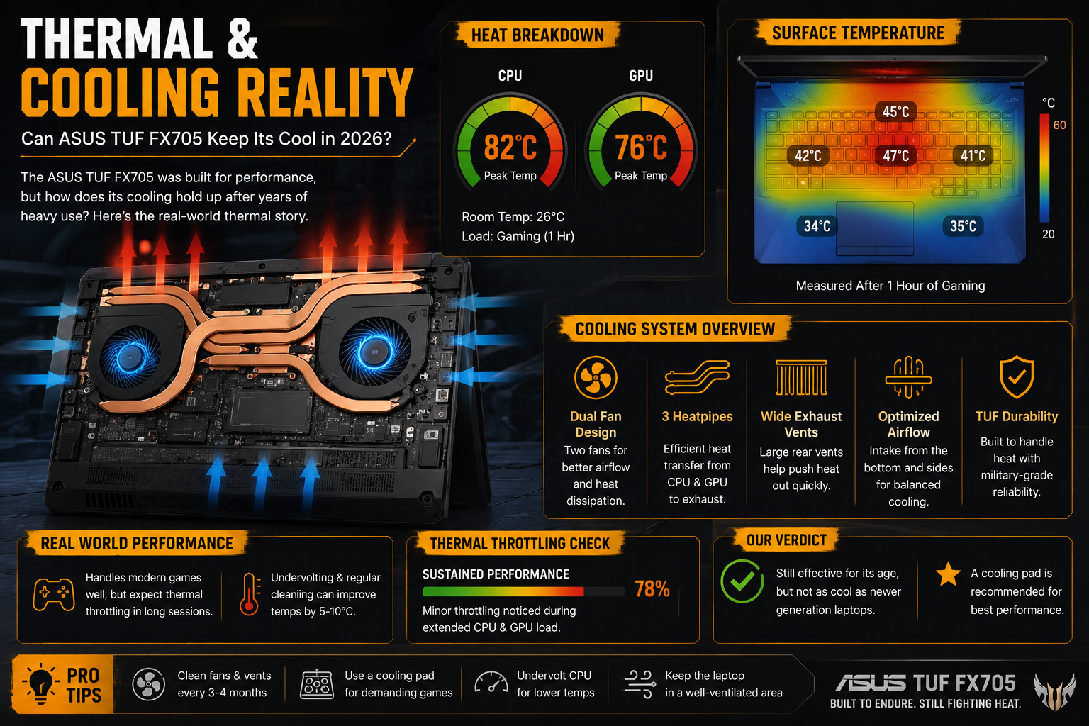 ASUS TUF FX705 Thermal & Cooling Reality