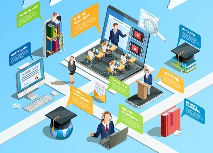 Benefits of Custom Education Software for Schools