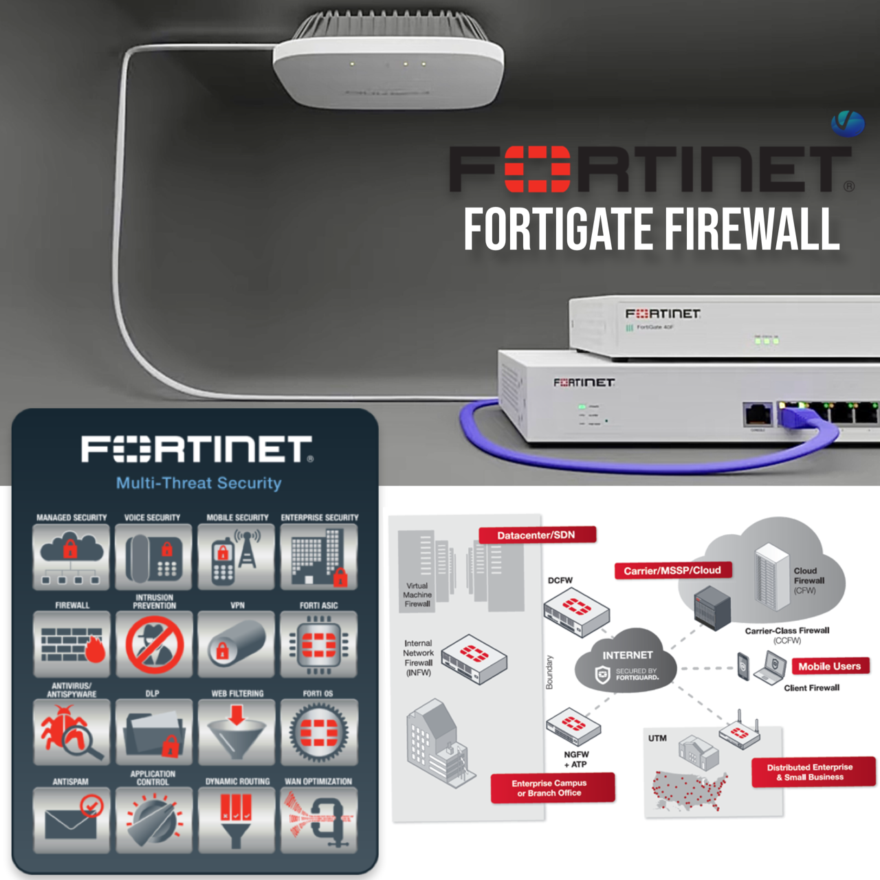 The Fortinet Firewall