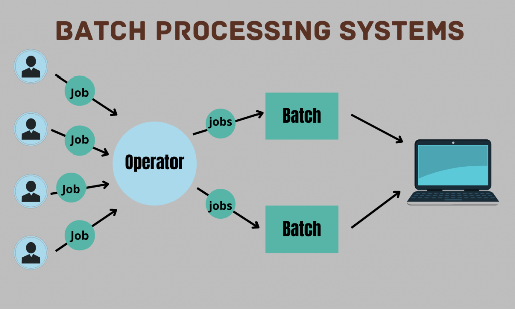 Application of Batch Processing
