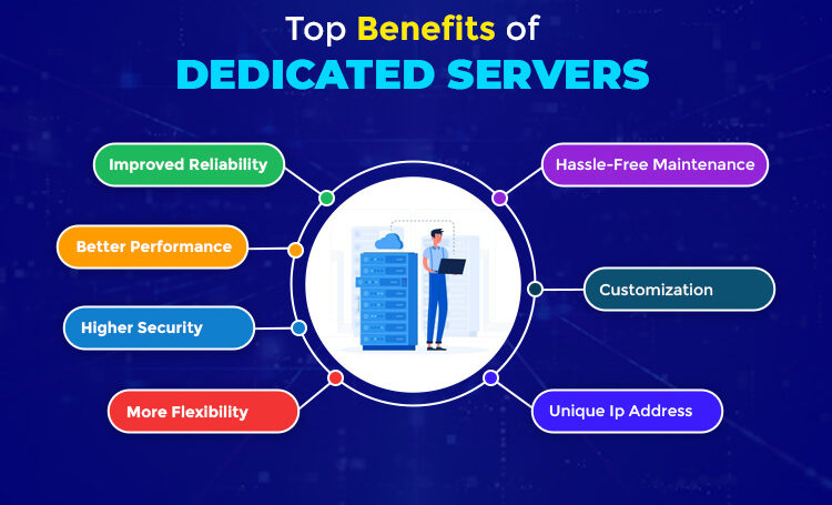 Benefits of Dedicated Servers:
