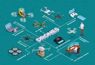 Drones, AI, and Network Theory Take Center Stage in Modern Conflicts