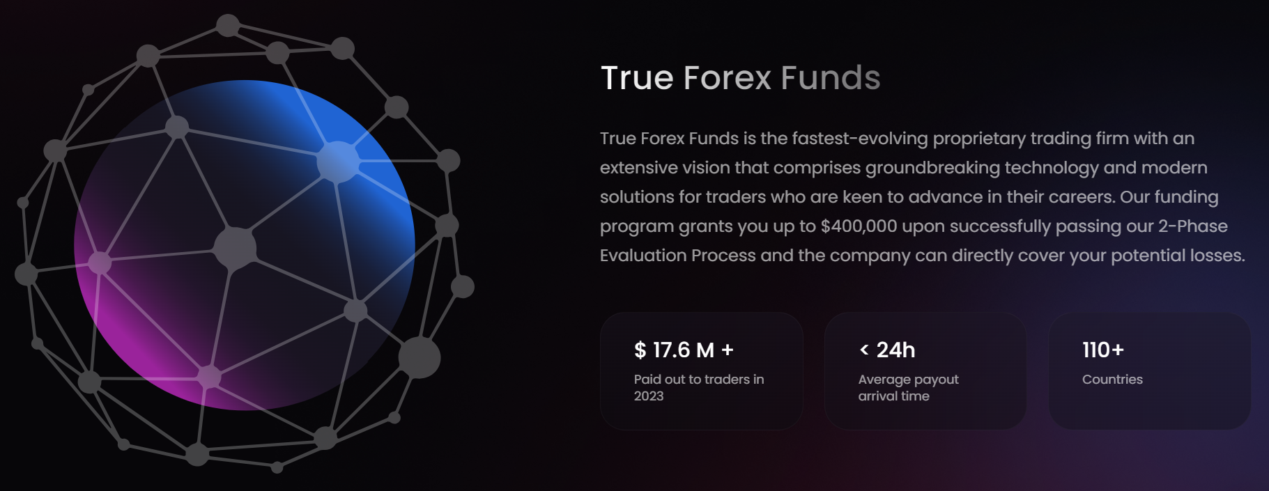 True Forex Funds