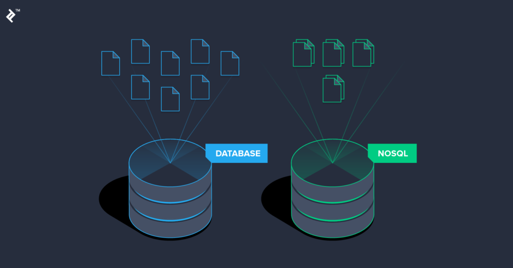 Types of NoSQL Databases