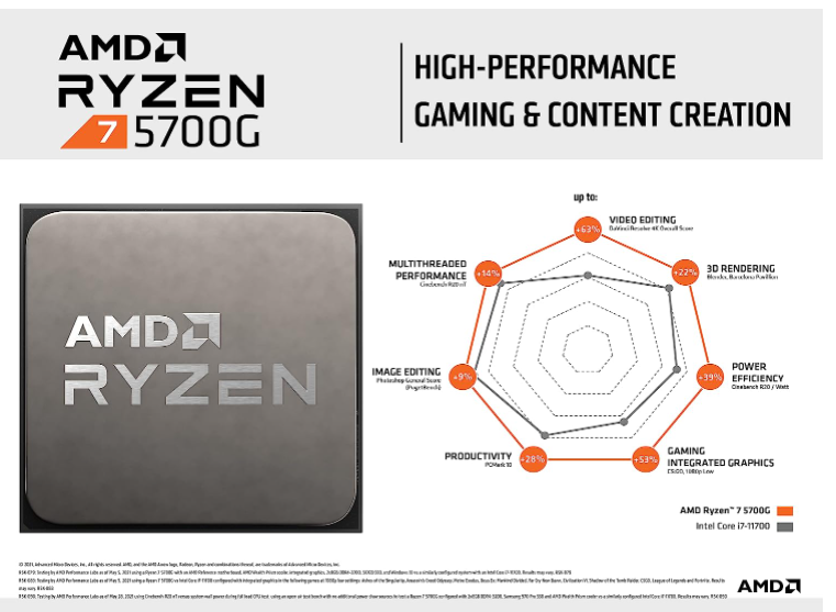 AMD performence