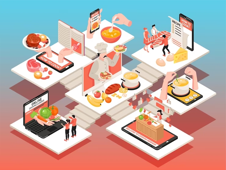 Food Industry with Technology