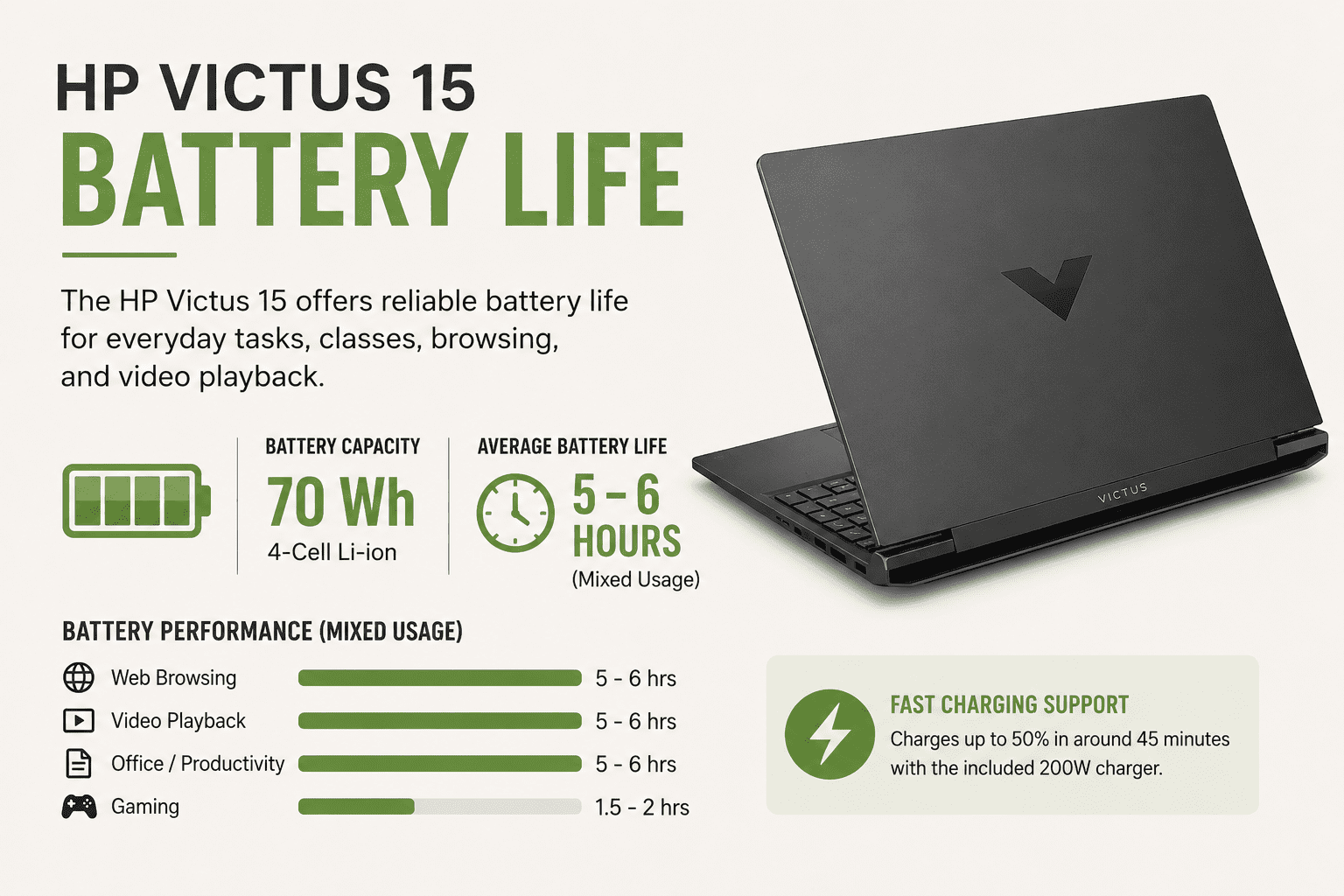 HP Victus 15 Battery Life