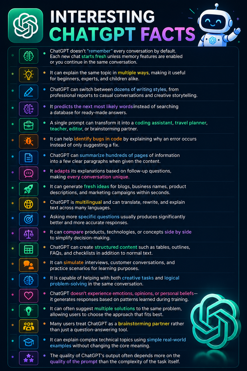 Interesting ChatGPT facts