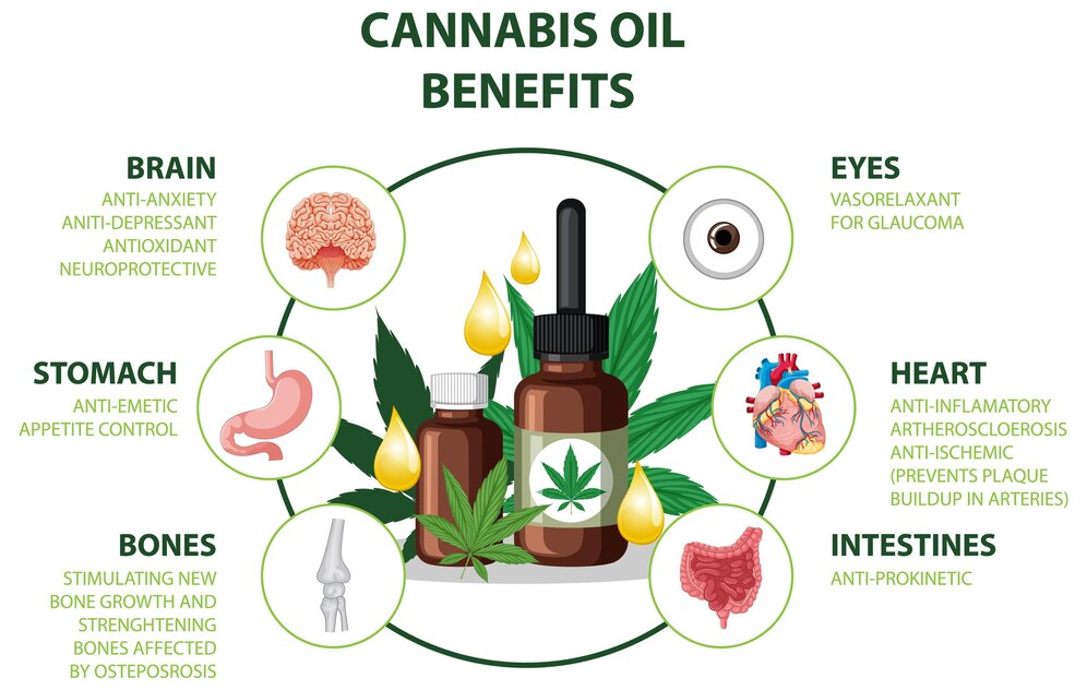 Maximizing Benefits and Safety for cbd