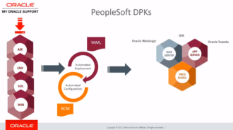 Enhancing Efficiency and Agility with “Peopletools att” Application Engine