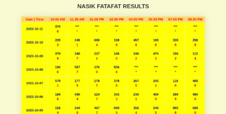 Everything To Know About Nasik Fatafat