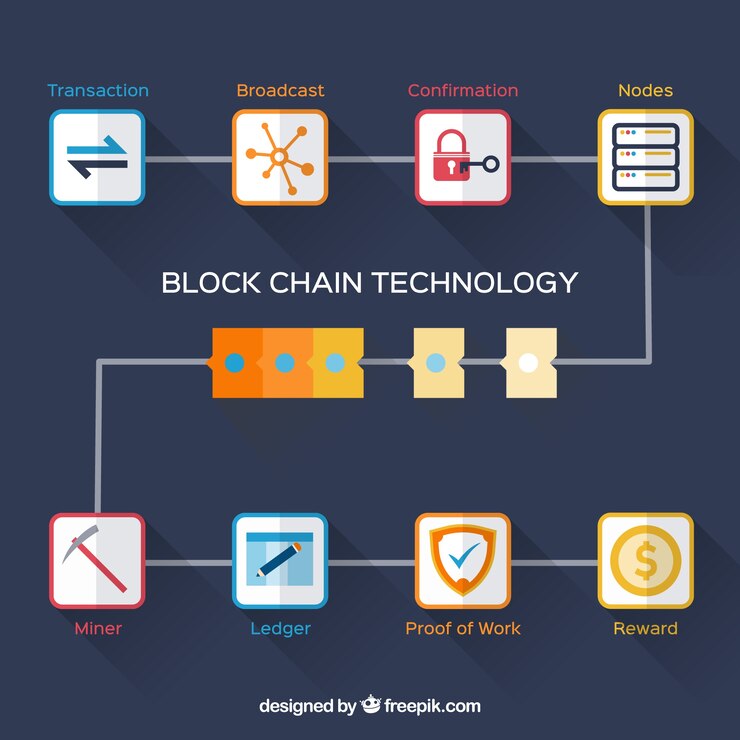 Fundamentals of Public Blockchain
