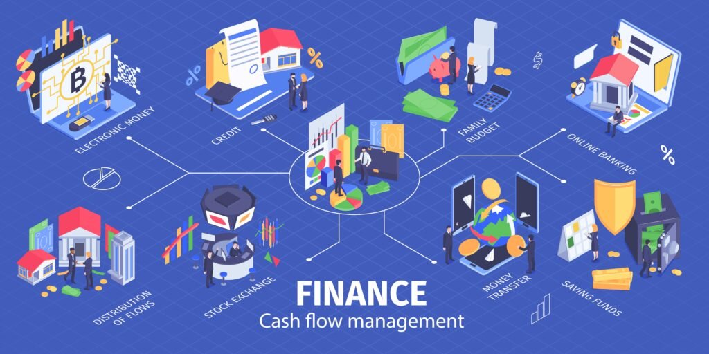 Cash Flow Management