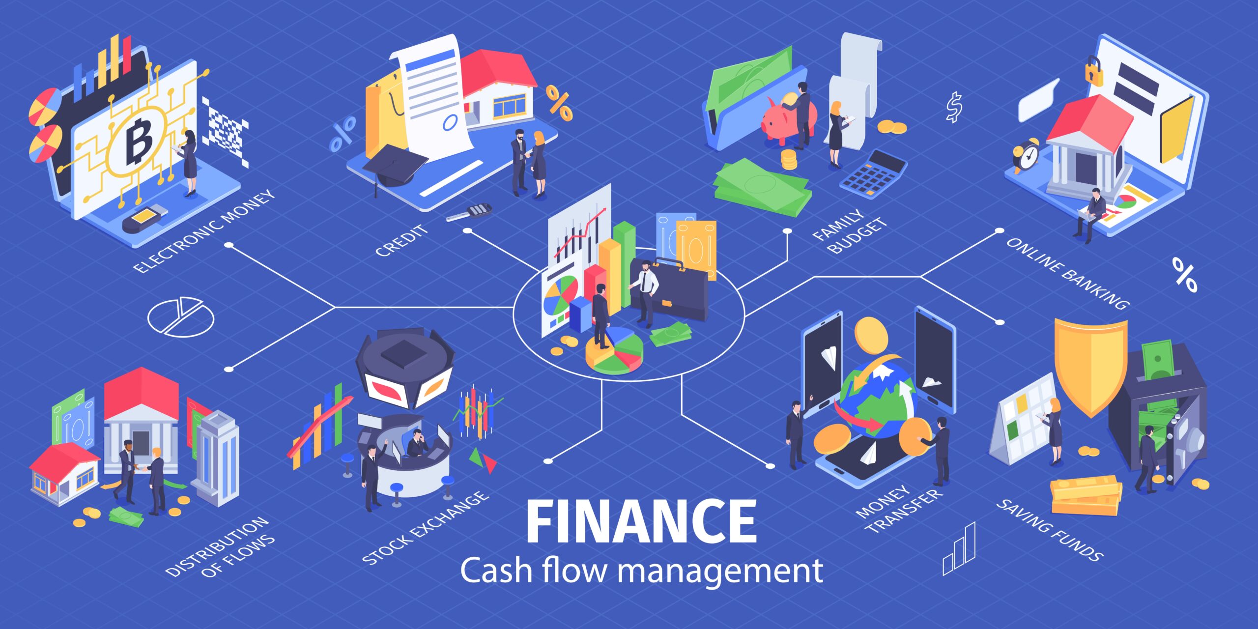 What is Cash Flow Management And Why Is It Important?