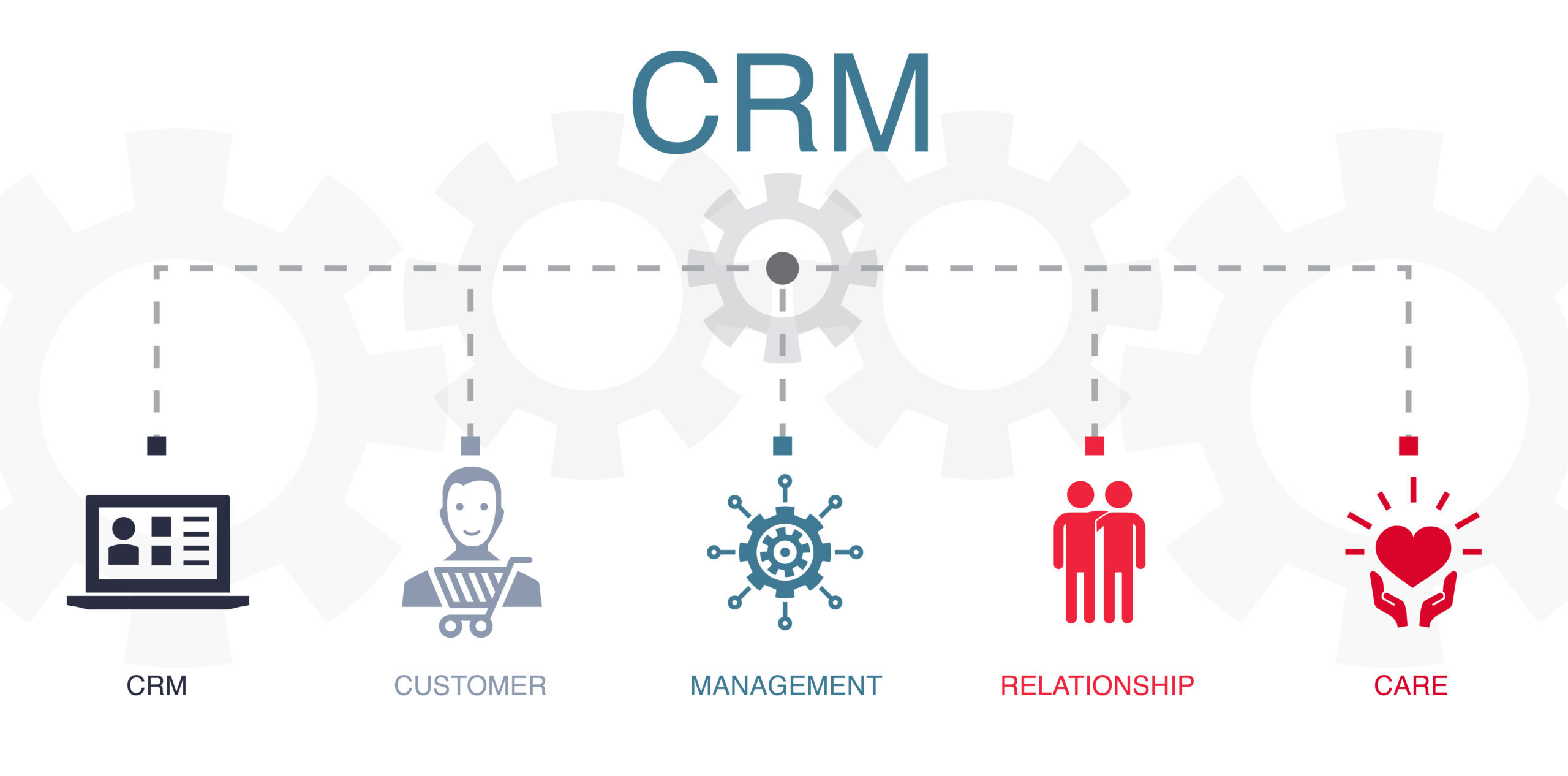 Essential Customer Relationship Management Best Practices for Businesses