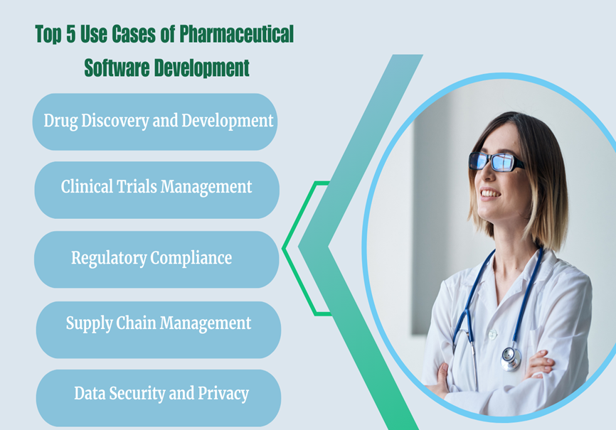 Pharmaceutical Software Development