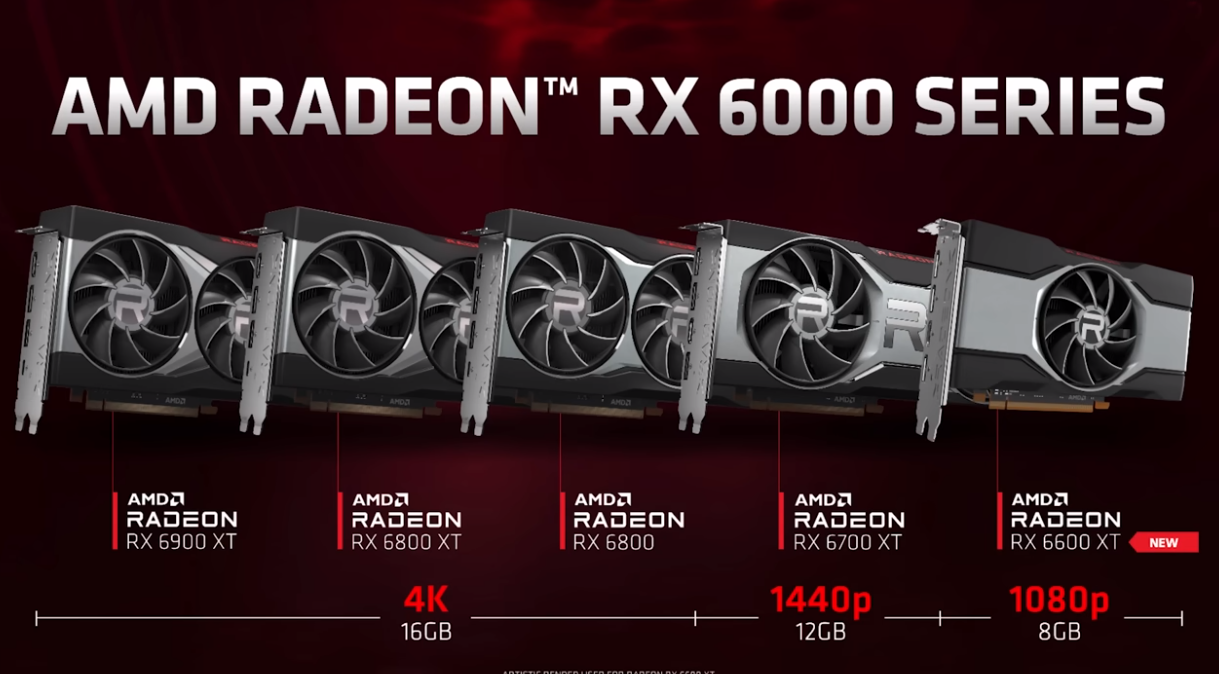 Radeon RX 6600 XT