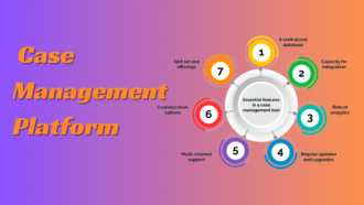 What To Look For In A Secure Case Management Platform