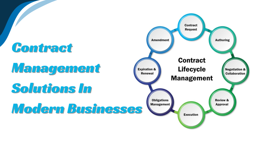 Contract Management Solutions In Modern Businesses