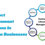 The Role Of Contract Management Solutions In Modern Businesses