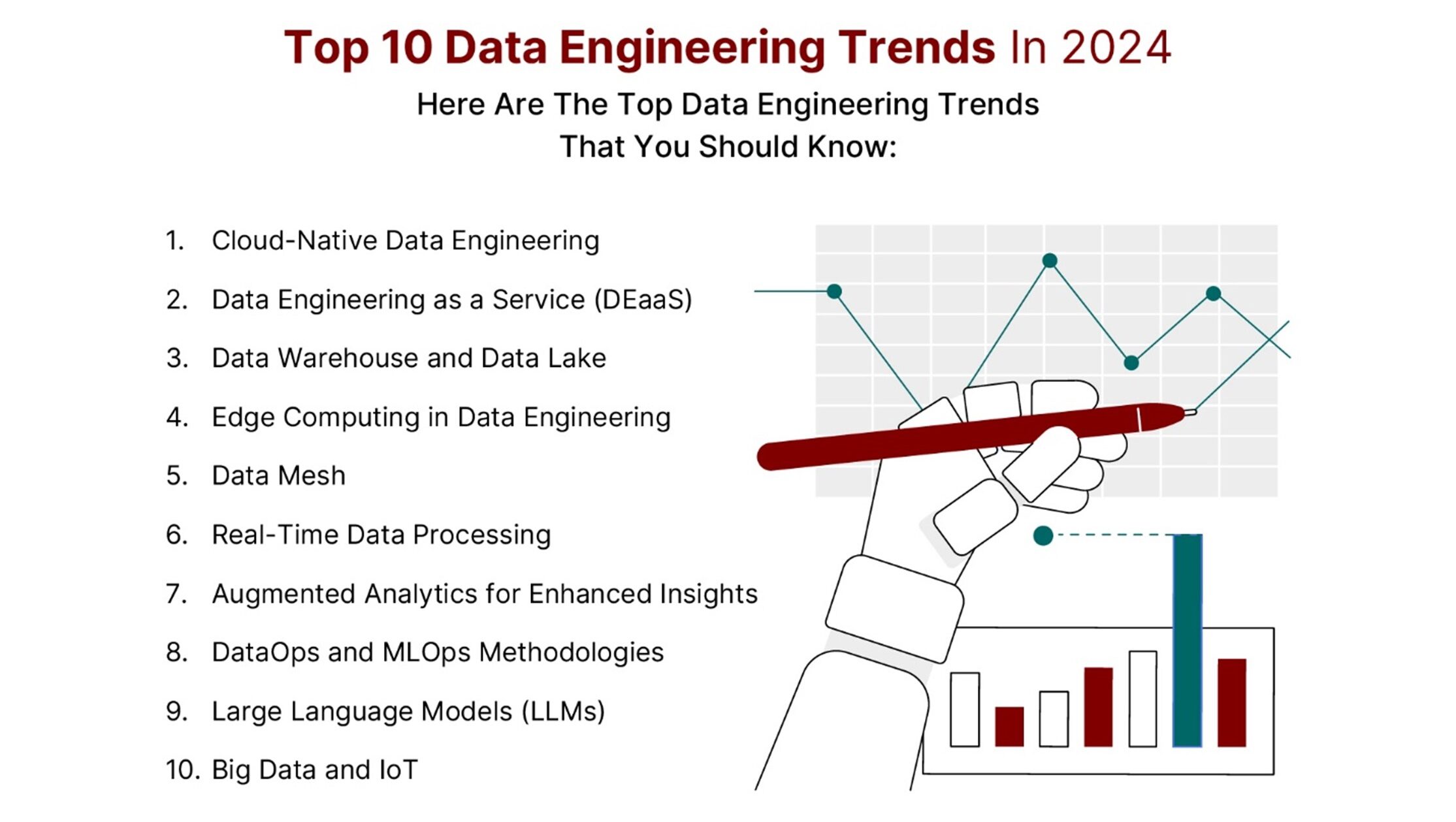 Top Data Engineering Trends
