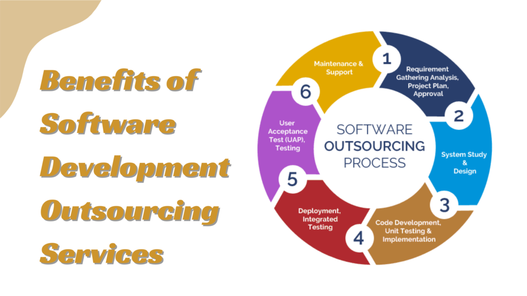 Benefits of Software Development Outsourcing Services