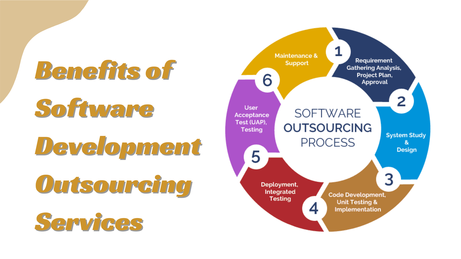 Unlocking Innovation: The Benefits of Software Development Outsourcing Services