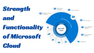 Exploring the Strength and Functionality of Microsoft Cloud Services
