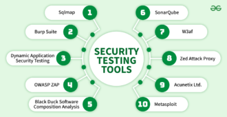 Application Security Testing Tools: Protecting Your Applications from Vulnerabilities