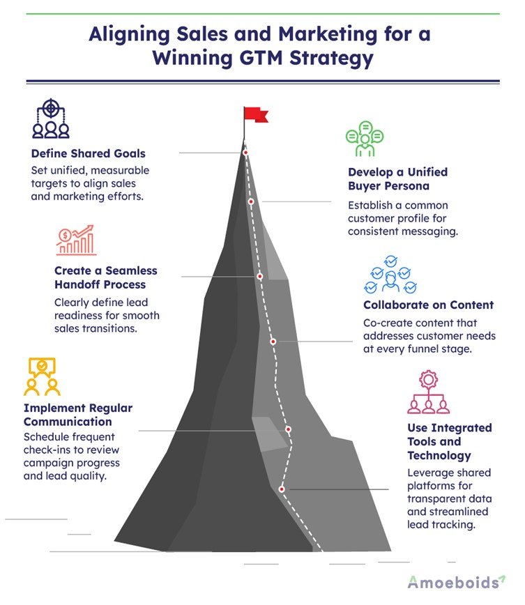 How to Align Sales and Marketing Teams for a Successful GTM Strategy