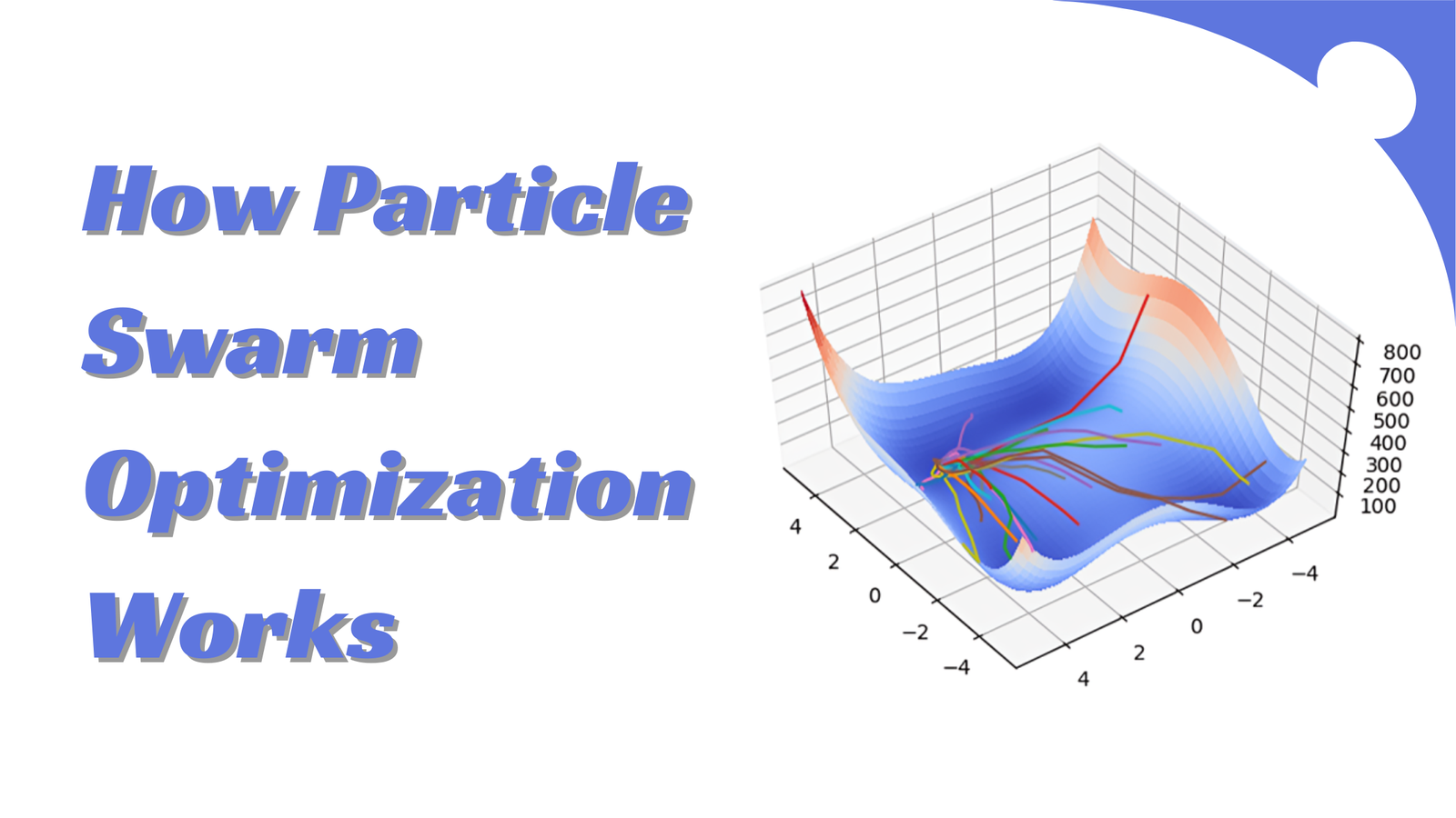 How Particle Swarm Optimization Works: A Step-by-Step Guide?