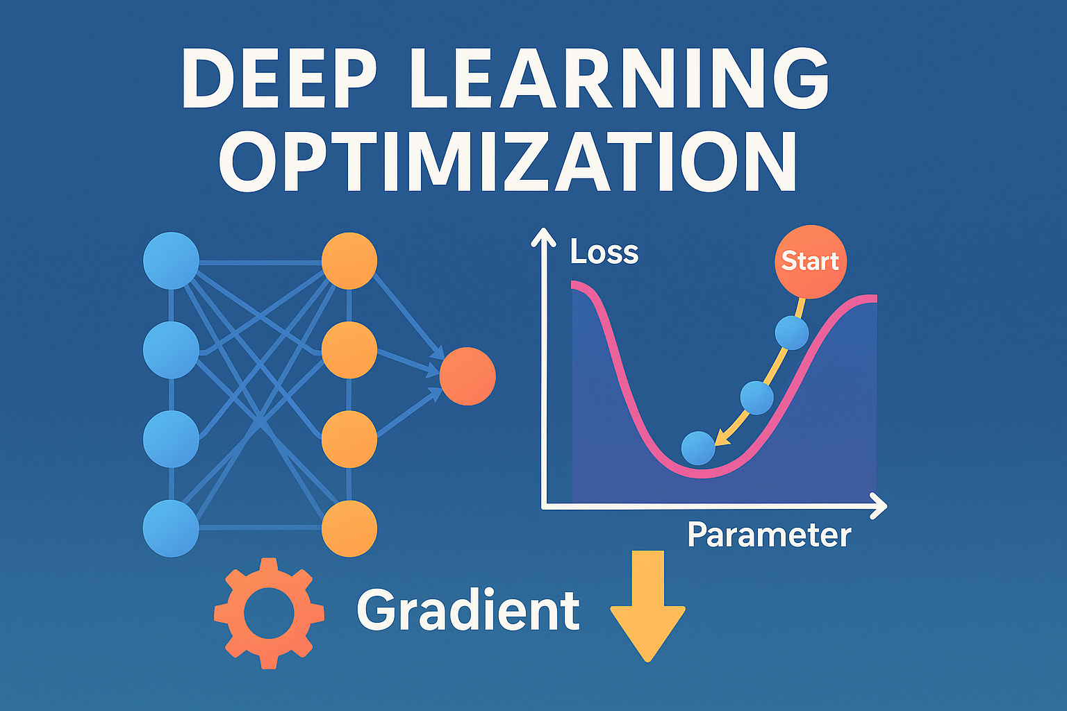 Mastering The Algorithms Of Deep Learning Optimization!
