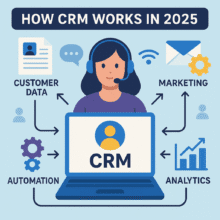 How CRM Works in 2025: From Data Capture to Predictive Engagement