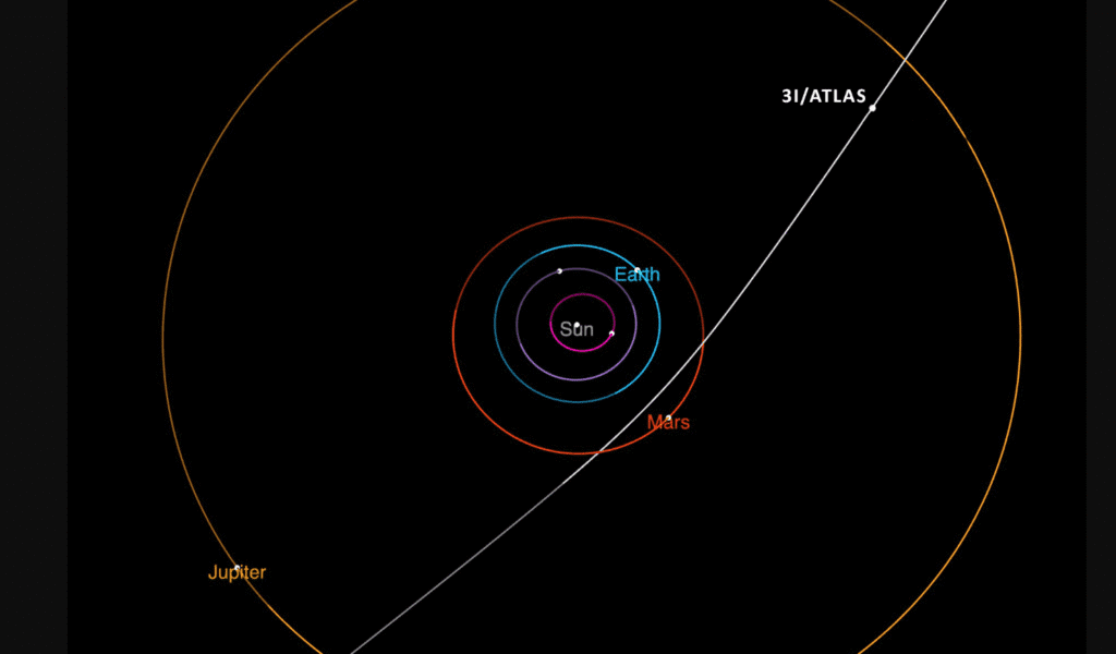 Is 3I/ATLAS the Next Big Discovery in Interstellar Research?