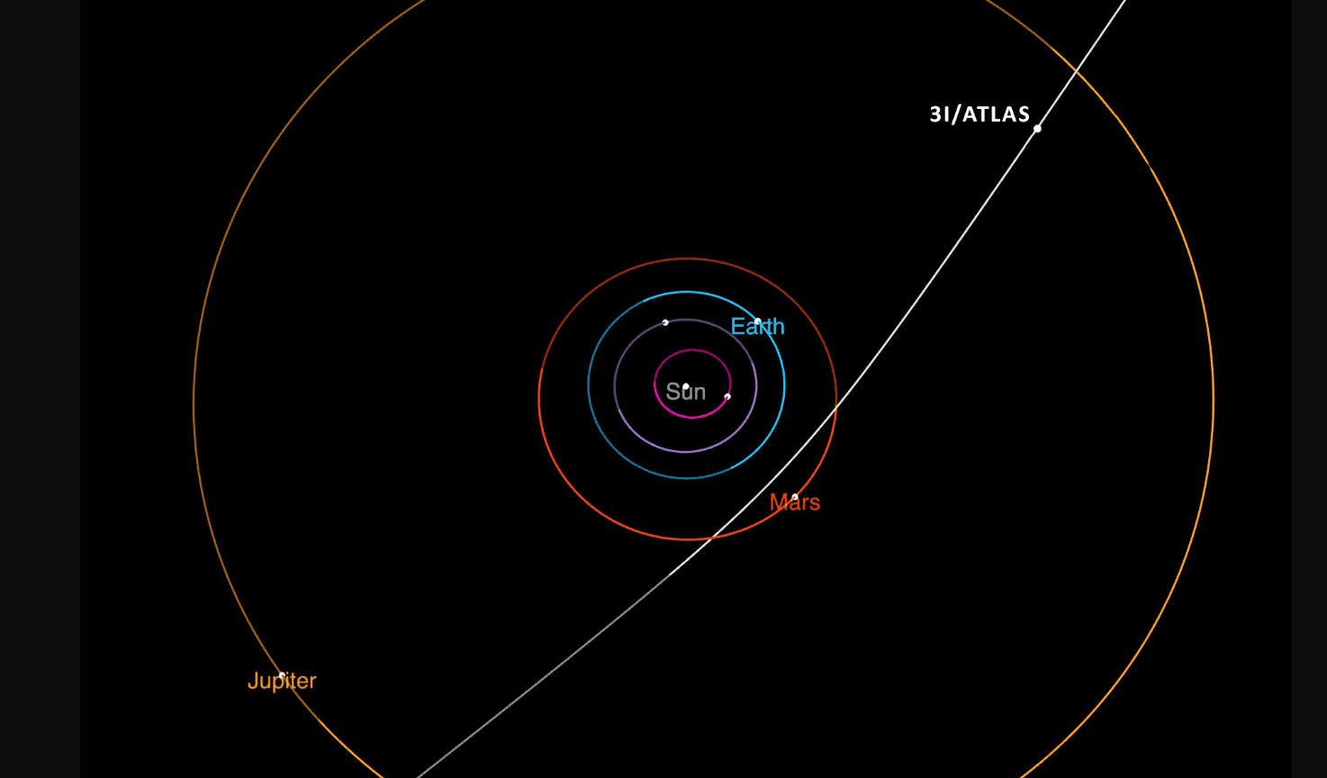 Is 3I/ATLAS the Next Big Discovery in Interstellar Research?
