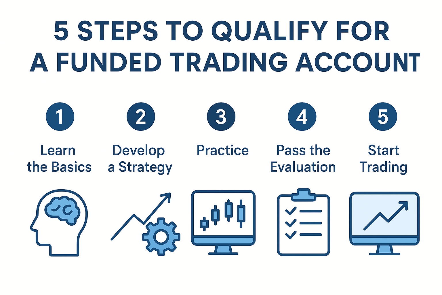 5 Steps to Qualify for a Funded Trading Account