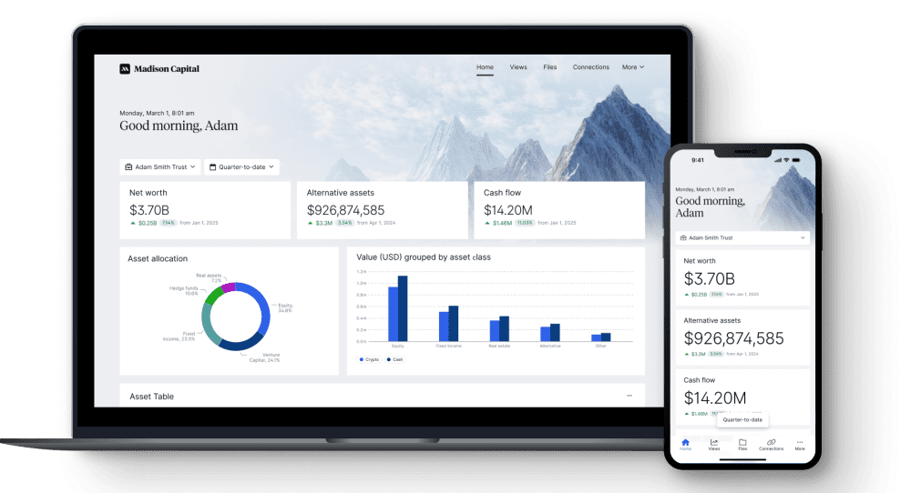 leading management platform